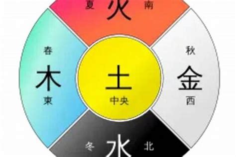 五行的顏色|五行所代表的颜色、方位、形状、数字以及应用